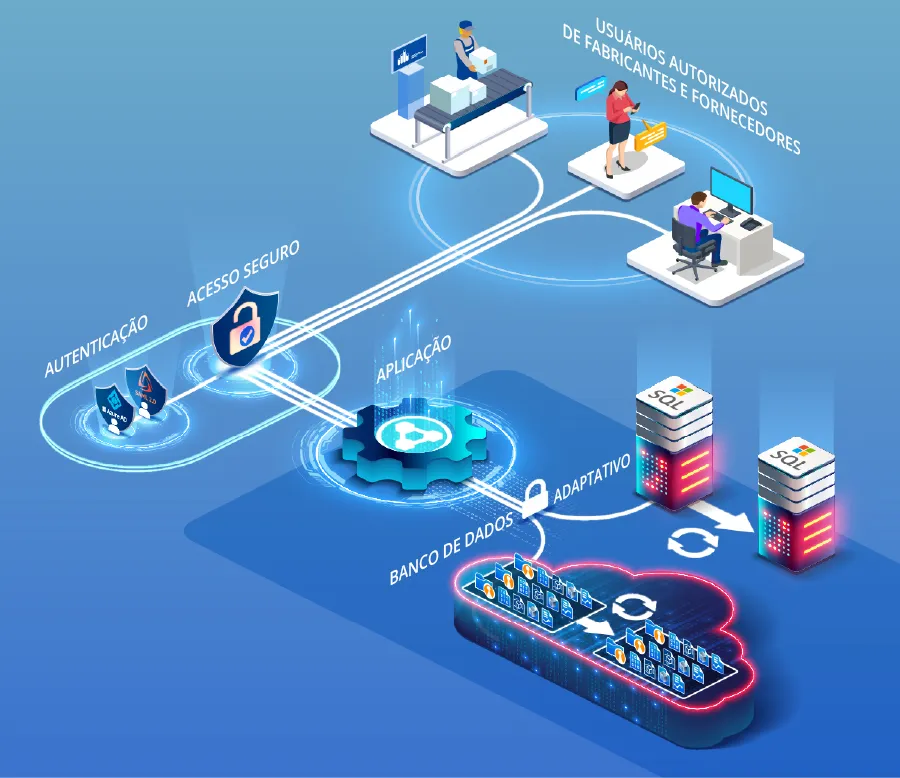 Diagrama de um servidor conectado ao PolyWorks|DataLoop 2025, gerenciando o controle de acesso e o armazenamento de arquivos de dados de medição 3D.